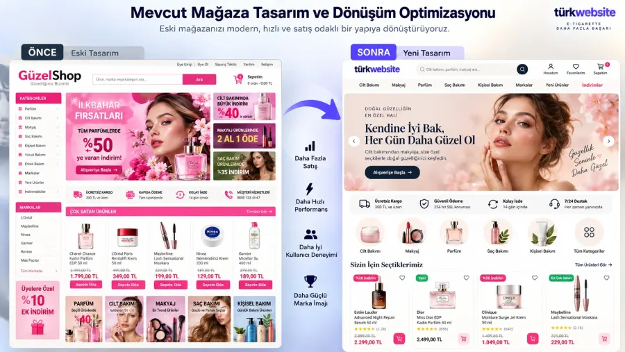 Online Store Redesign and Sales Optimization