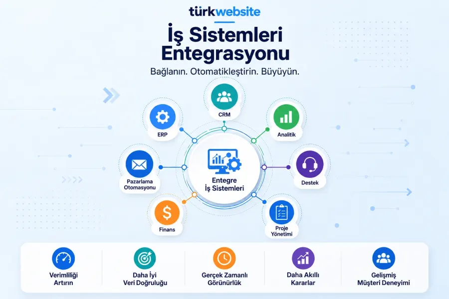 Multi-System Integration